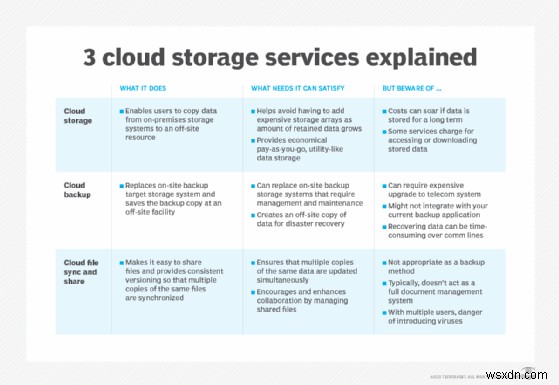 Microsoft Azure Files:企業向けの安全なサーバーレス クラウド ファイル共有 