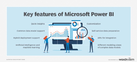 Microsoft Power BI の説明:機能、利点、開始方法 