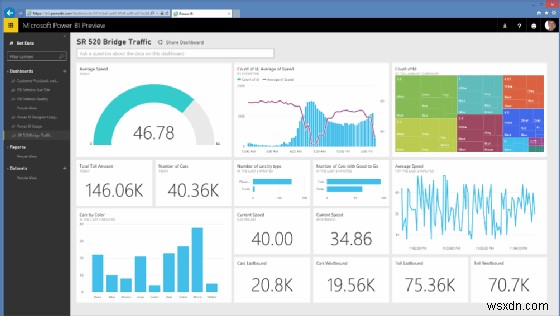 Microsoft Power BI の説明:機能、利点、開始方法 