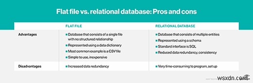 Microsoft SSIS の説明:SQL Server Integration Services の包括的なガイド 