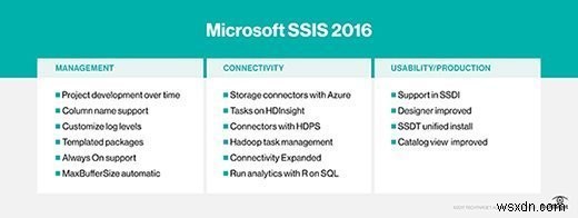 Microsoft SSIS の説明:SQL Server Integration Services の包括的なガイド 