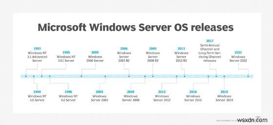 Windows Server クライアント アクセス ライセンス (CAL) について:アクセス許可、使用法、ベスト プラクティス 