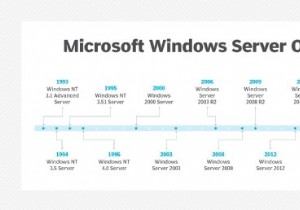 Windows Server クライアント アクセス ライセンス (CAL) について:アクセス許可、使用法、ベスト プラクティス 