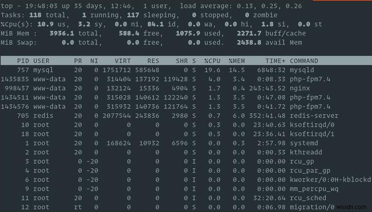 マスター Linux メモリ監視:RAM 使用量を追跡するための 6 つの簡単なコマンド 