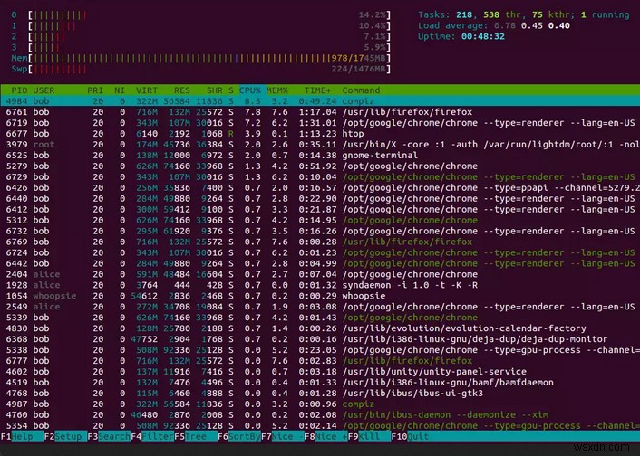 マスター Linux メモリ監視:RAM 使用量を追跡するための 6 つの簡単なコマンド 