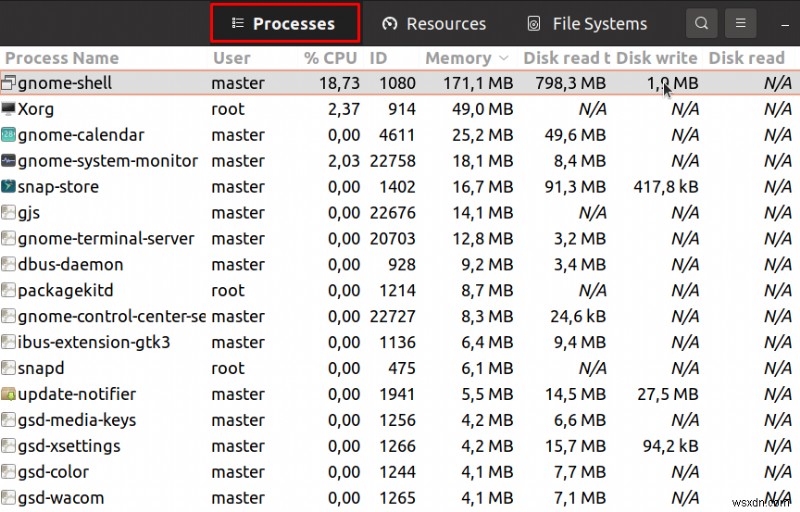 マスター Linux メモリ監視:RAM 使用量を追跡するための 6 つの簡単なコマンド 
