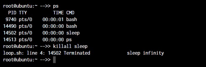 マスター Linux:効率的なシステム管理のための 50 以上の必須コマンド 