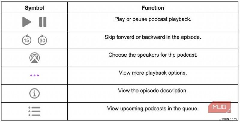 macOS で Podcasts アプリを使いこなす:ステップバイステップの初心者ガイド 