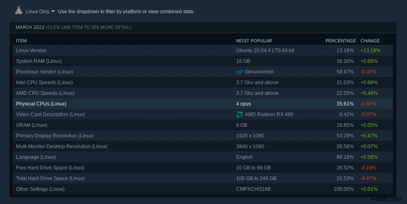 Canonical がゲーマーにシームレスなゲームのための Ubuntu Steam Snap への早期アクセスを提供 