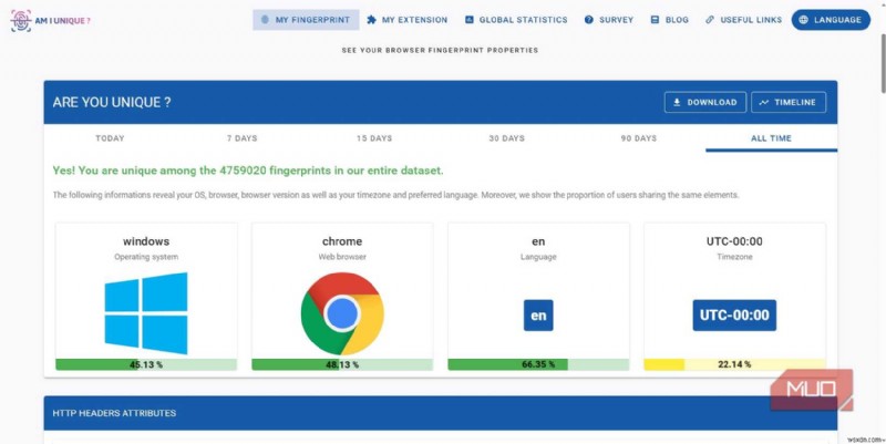 安全なブラウジングを簡単に:Web サイトを中断せずにフィンガープリンティングを停止する小さな Chrome 拡張機能 