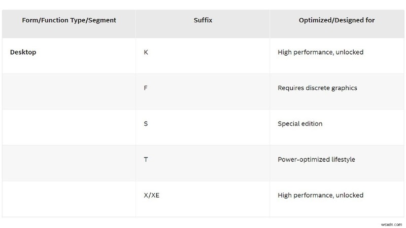 Intel K CPU と非 K CPU:どのプロセッサーがあなたのビルドに適していますか?