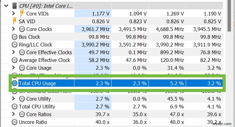CPU 使用率の監視をマスターする:ステップバイステップ ガイド 