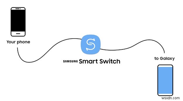 iPhone から Samsung にファイルを転送する方法:ステップバイステップガイド 