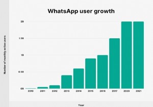 WhatsApp vs. iMessage:どちらのメッセージング アプリがトップに立つでしょうか?詳細な比較 