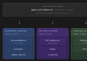 Railsでクラスター間のアソシエーションをマスターする:disable_joinsによるマルチデータベース対応の完全ガイド