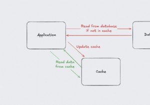 Rails でソリッド キャッシュをマスターする:高度なキャッシュ戦略でパフォーマンスを向上させる 