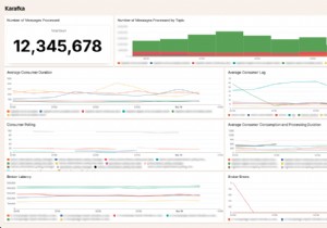 Sidekiq から Karafka へ:Honeybadger のシームレスなバックグラウンド ジョブの移行 