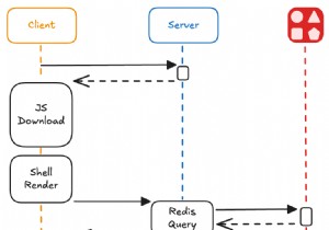 React Server コンポーネントを使用してリアルタイム ビュー カウンターを構築する 