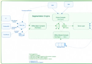 Upstash KafkaとMongoDBコネクタで実現する低レイテンシセグメンテーションプラットフォームの構築