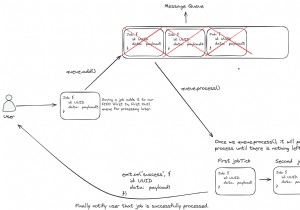 Redis リストと TypeScript を使用してカスタム メッセージ キューを構築する 