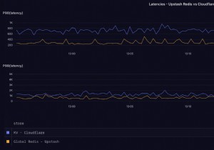 Cloudflare KV vs Upstash Redis:実世界パフォーマンスベンチマーク徹底比較