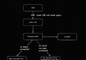 Upstash Redis を活用したリアルタイム コード コラボレーション 