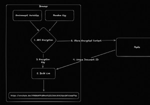 Upstash が EnvShare での安全な環境変数共有を強化する仕組み 