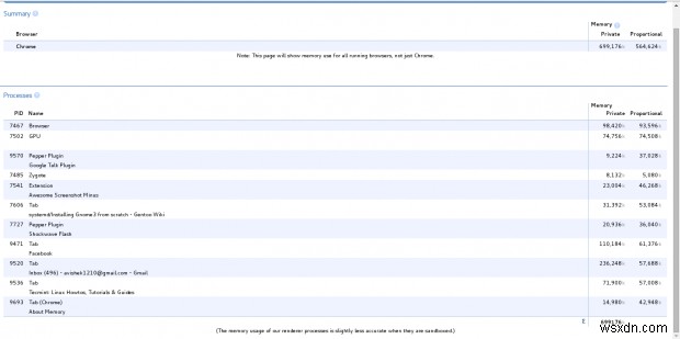Linux で CD から ISO を作成し、ユーザー アクティビティを監視し、ブラウザのメモリ使用量を追跡する 