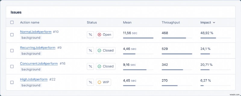 Solid Queue のマスタリング:Ruby on Rails 向けの実証済みのバックグラウンド ジョブ ソリューション 
