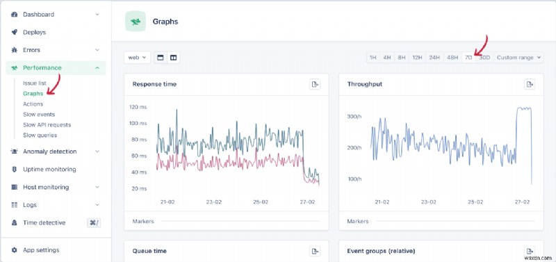 AppSignal を使用して Ruby on Rails アプリのパフォーマンスを効率的に監視する 