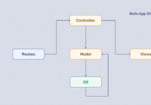 Ruby on Rails と Hanami:プロジェクトに適した Web フレームワークの選択 