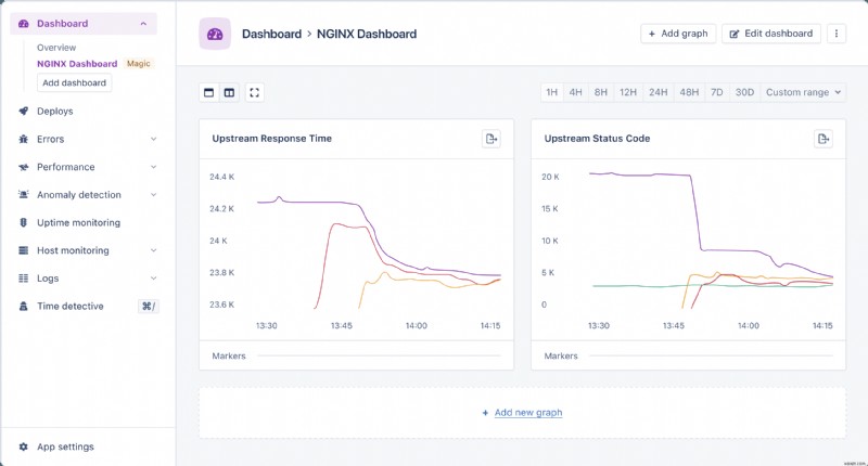 AppSignal による自動 NGINX パフォーマンス モニタリング:リアルタイム インサイトとカスタム ダッシュボード 