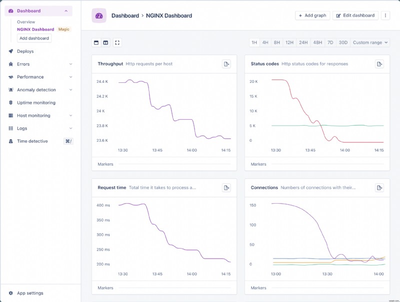 AppSignal による自動 NGINX パフォーマンス モニタリング:リアルタイム インサイトとカスタム ダッシュボード 