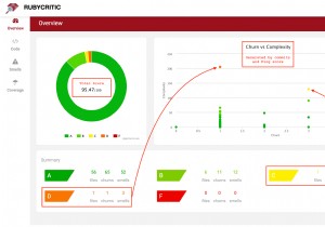RubyCritic で Ruby コードの品質を向上:視覚的な分析と継続的な改善 