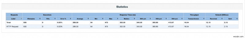 Magic Dashboards で Ruby アプリのパフォーマンス監視を強化 