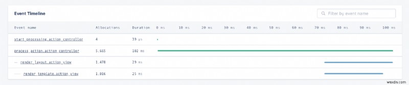 Ruby のメモリ リークの理解と修正:包括的なガイド 