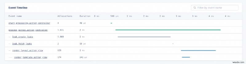 Ruby のメモリ リークの理解と修正:包括的なガイド 