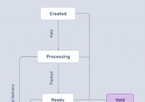 Ruby でステート マシンをマスターする:実践ガイド 