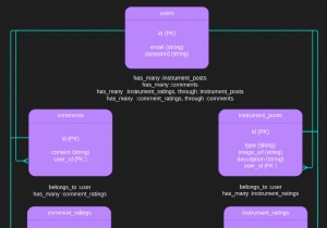 Ruby on Rails でポリモーフィズムをマスターする:実践ガイド 