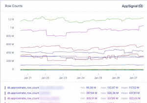 データベースの肥大化を防ぐ戦略：テーブルサイズを最適に保ち、データ膨張を回避する方法