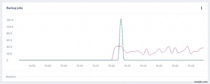 インフラストラクチャの可視性の向上:StatsD と AppSignal のスタンドアロン エージェントを使用してあらゆるシステムを監視 