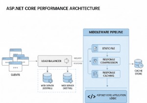 ASP.NET Core のパフォーマンスとスケーラビリティの最大化:実証済みの戦略 