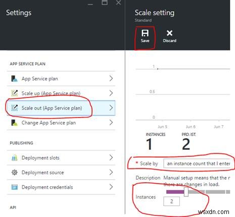 負荷分散セットアップで Redis キャッシュを使用した Azure App Service での効率的なセッション管理 