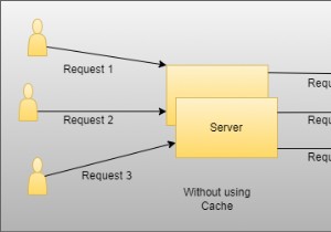 .NET 6 Web API を使用した Azure Redis Cache の実装:ステップバイステップ ガイド 