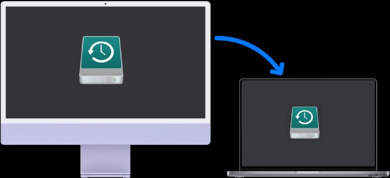 macOS Ventura での com.apple.extensionKit.errordomain エラー 15 を解決する – 段階的な修正 