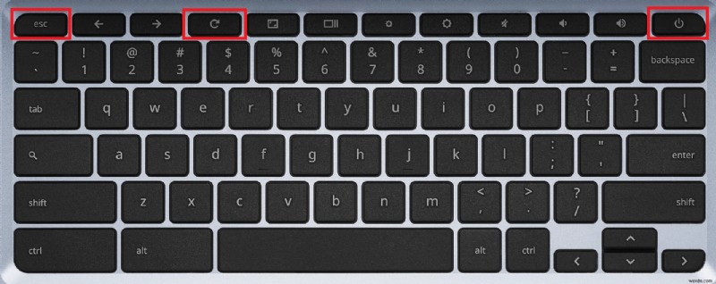 Chromebook Powerwash の説明:いつリセットするか、どのようにパフォーマンスを向上させるか 