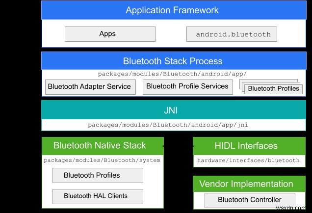 Android Bluetooth の信頼性を高める:一貫した接続のための実証済みのヒント 