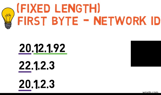 マスター IPv4:プロトコルの基礎とパケット処理に関する開発者ガイド 