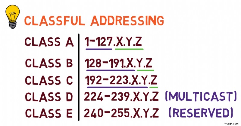 マスター IPv4:プロトコルの基礎とパケット処理に関する開発者ガイド 
