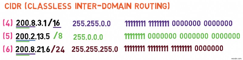 マスター IPv4:プロトコルの基礎とパケット処理に関する開発者ガイド 